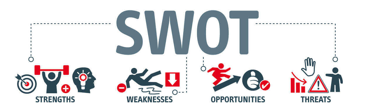 SWOT elemzés