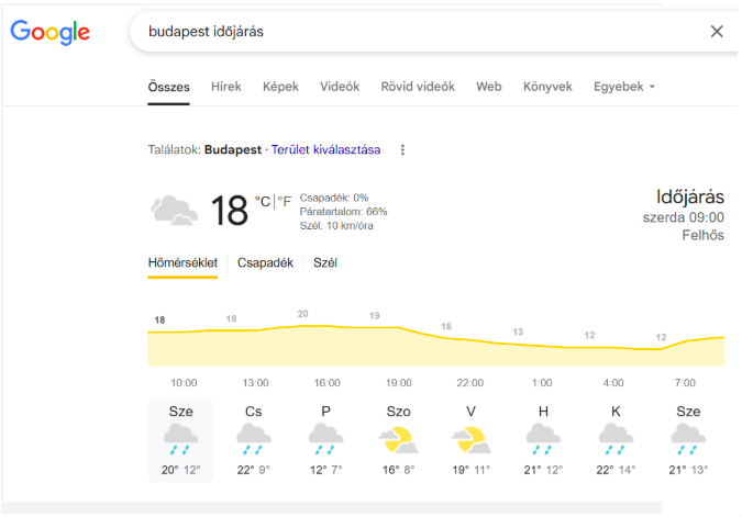 keresesi-szandek