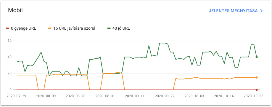 Oldal élmény mutatók