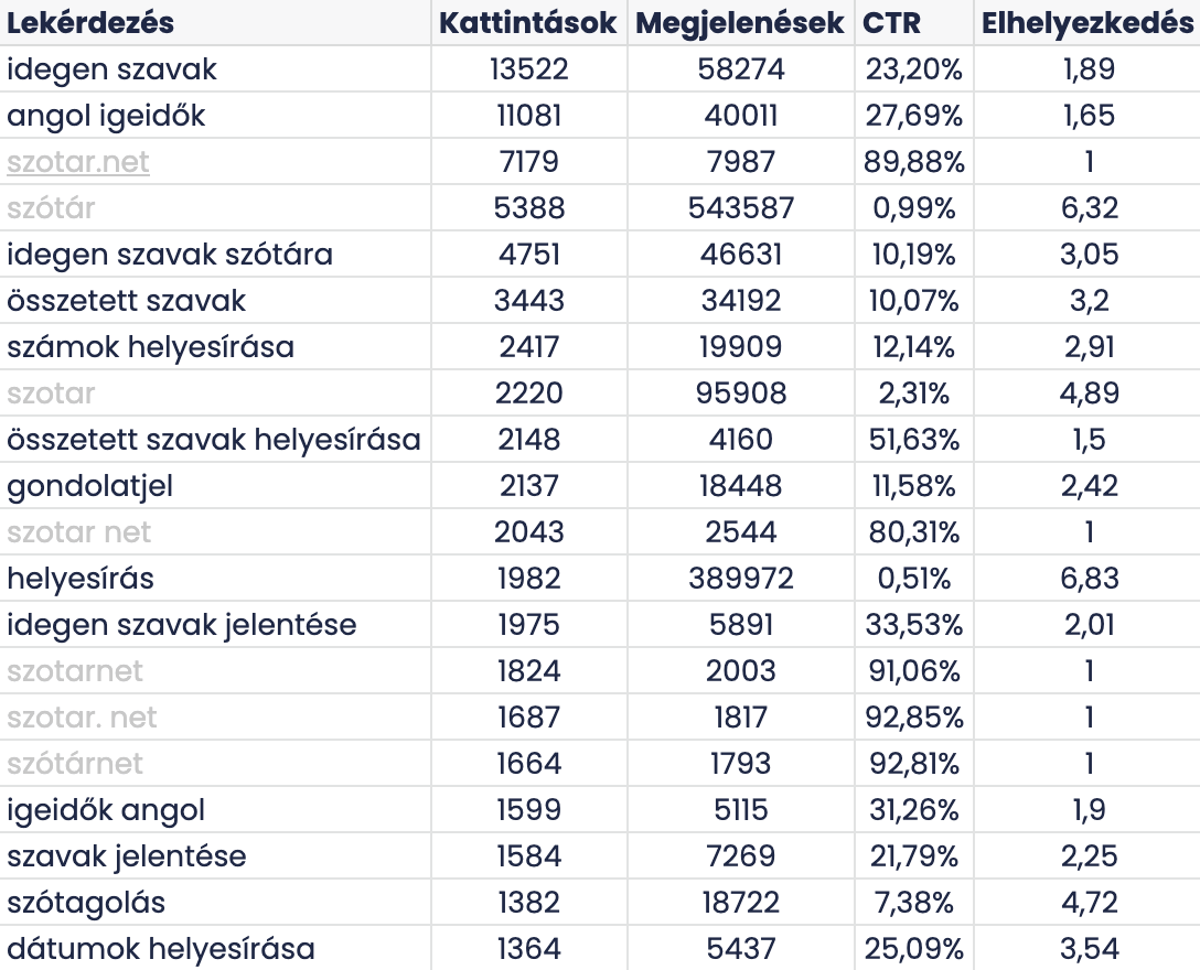 Szótár Kifejezések