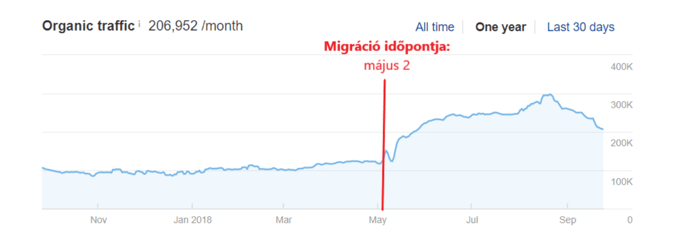 Weboldal migrálás