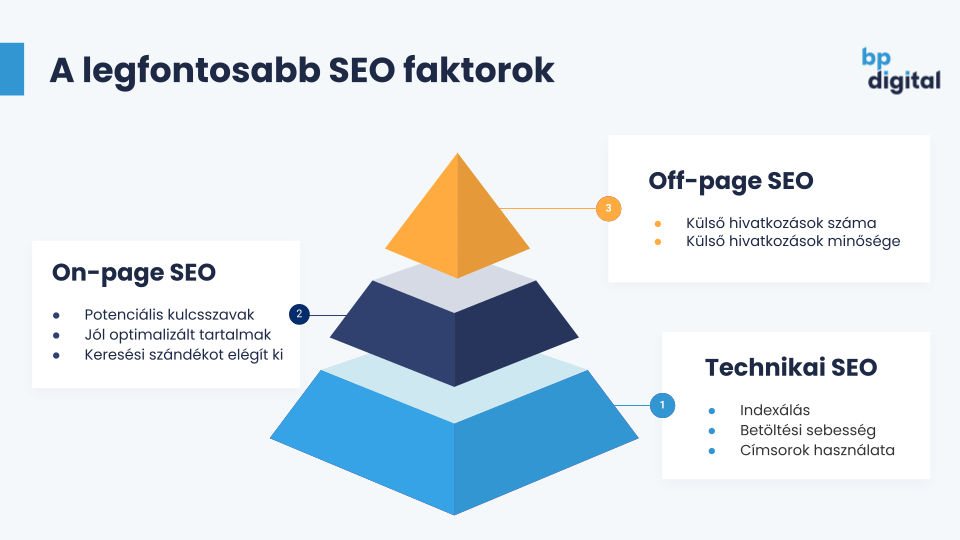 Legfontosabb SEO faktorok