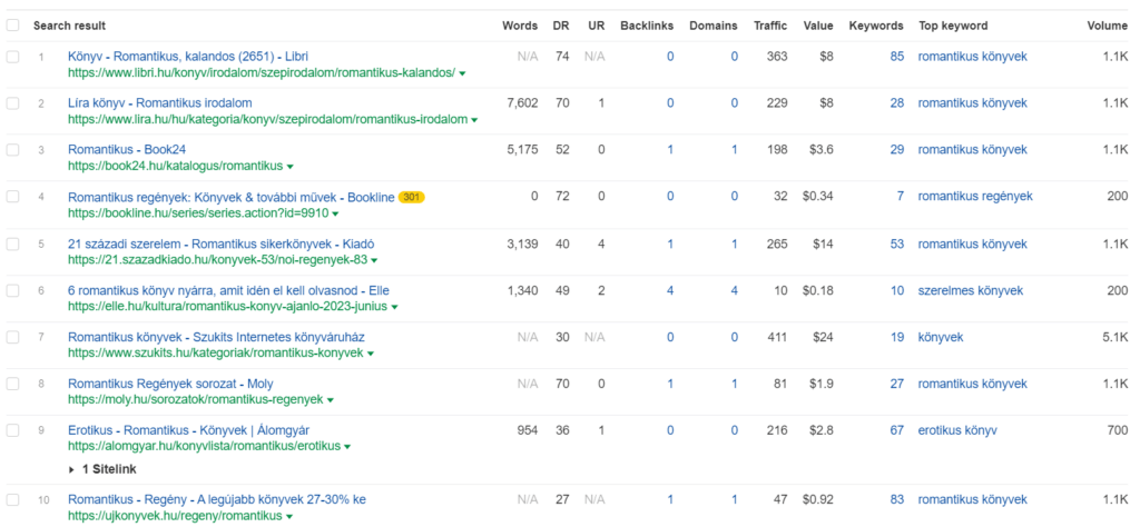Romantikus könyvek kulcsszó vizsgálata