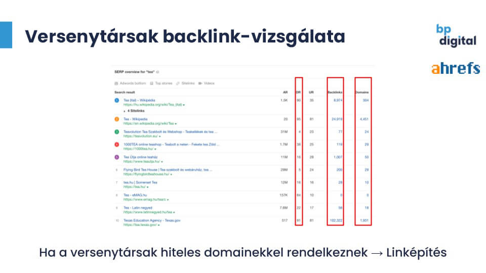 Versenytársak backlink vizsgálata- Webshop SEO