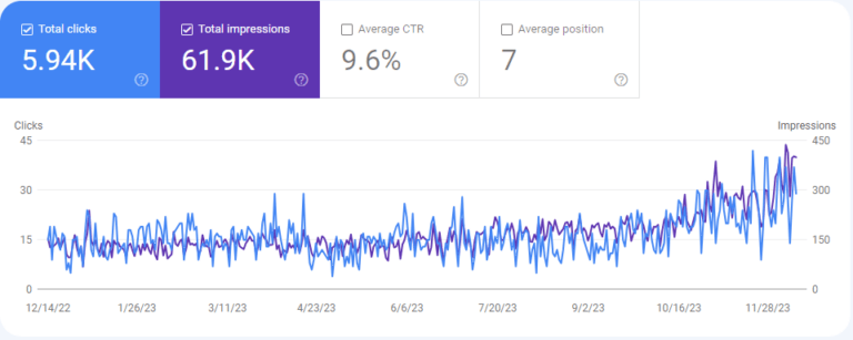 az afta típusai és kezelése tartalom optimalizálásának eredménye Search Console-ban