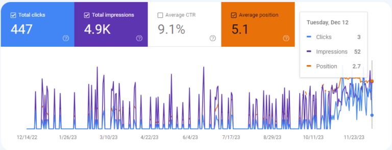 hasfájás ellen kulcsszó search console adatai