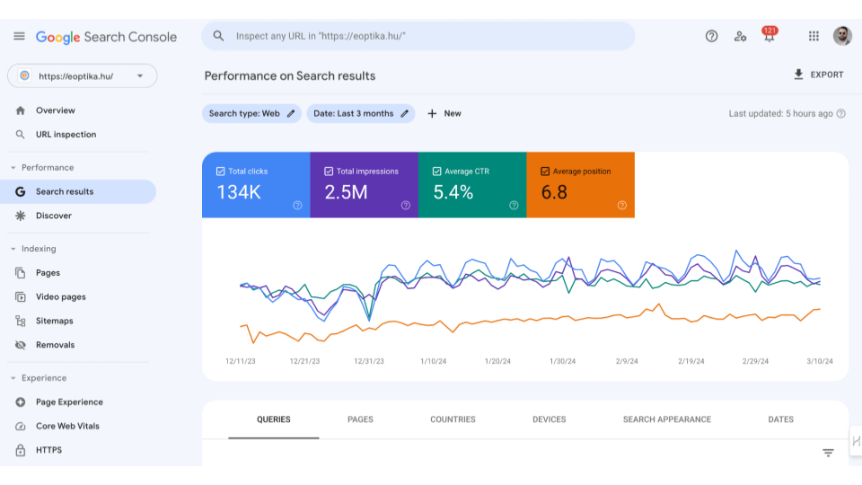 Teljesítmény növekedése Google Search Console alapján SEO kampány hatására