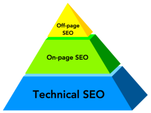 technikai seo