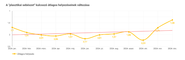 tartalommarketing