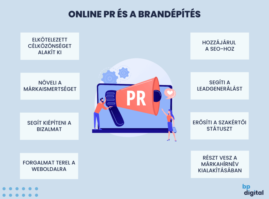 Az online PR és a márkaépítés