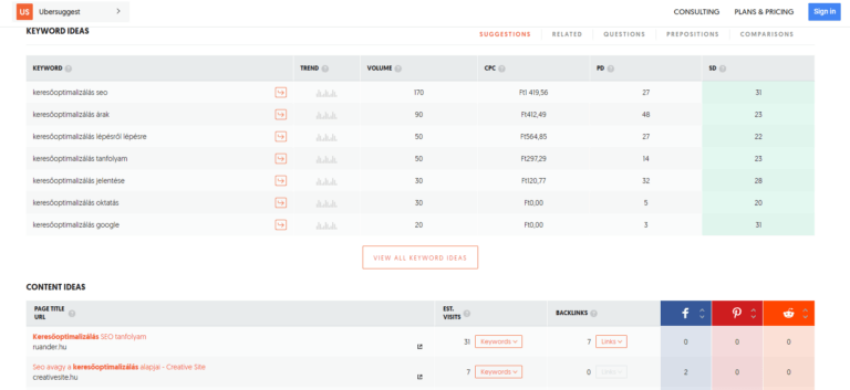 Kulcsszó keresés- Az Ubersuggest kulcsszó javaslatai keresőoptimalizálásra.