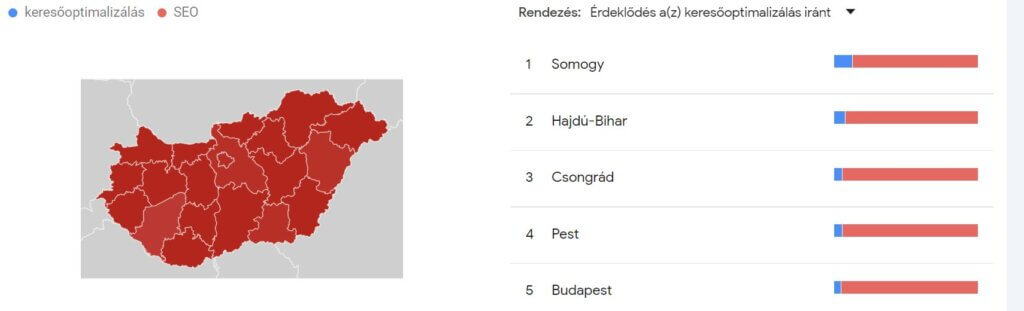 A keresőoptimalizálás és a SEO régiókra megoszló adatai Magyarországon.